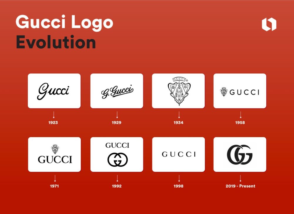 Was bedeutet das Gucci-Logo? Entwicklung des Logos